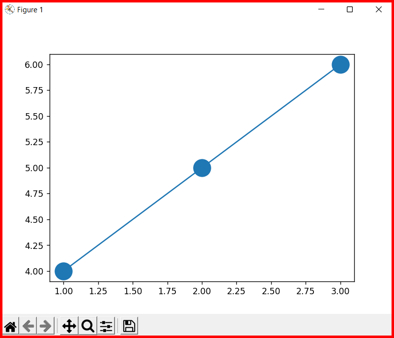 Picture showing the output of the markersize attribute of plot function in matplotlib